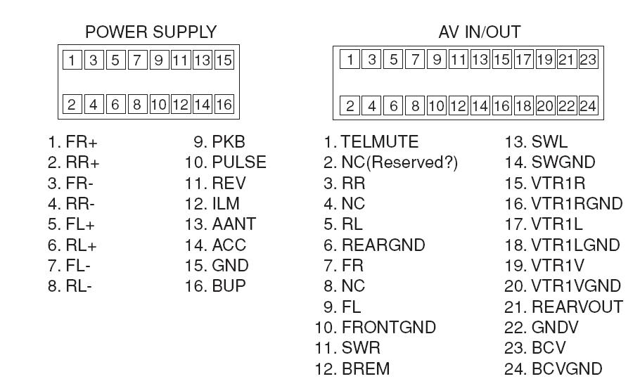 D Rca Pinout Diagram General Avic